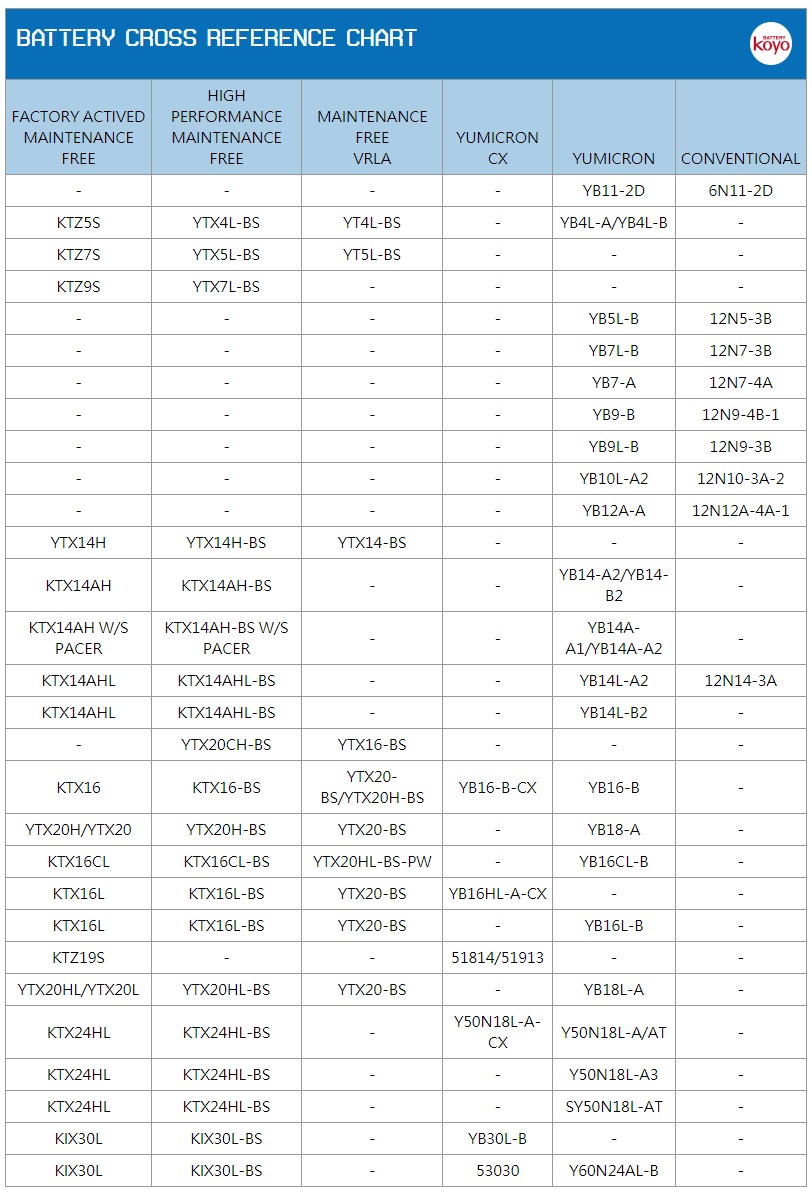 BATTERY CROSS REFERENCE CHART