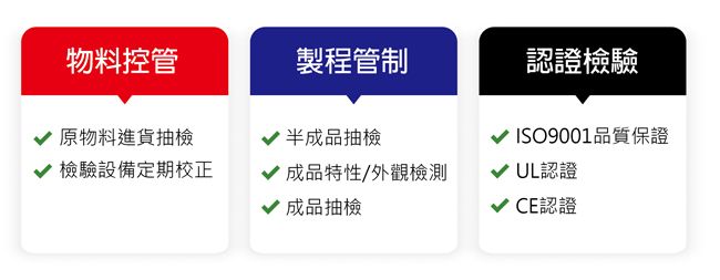 國際產品安全與品質認證歷程 - Motorized By HSINEN