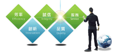 Innovation, Quality and Service