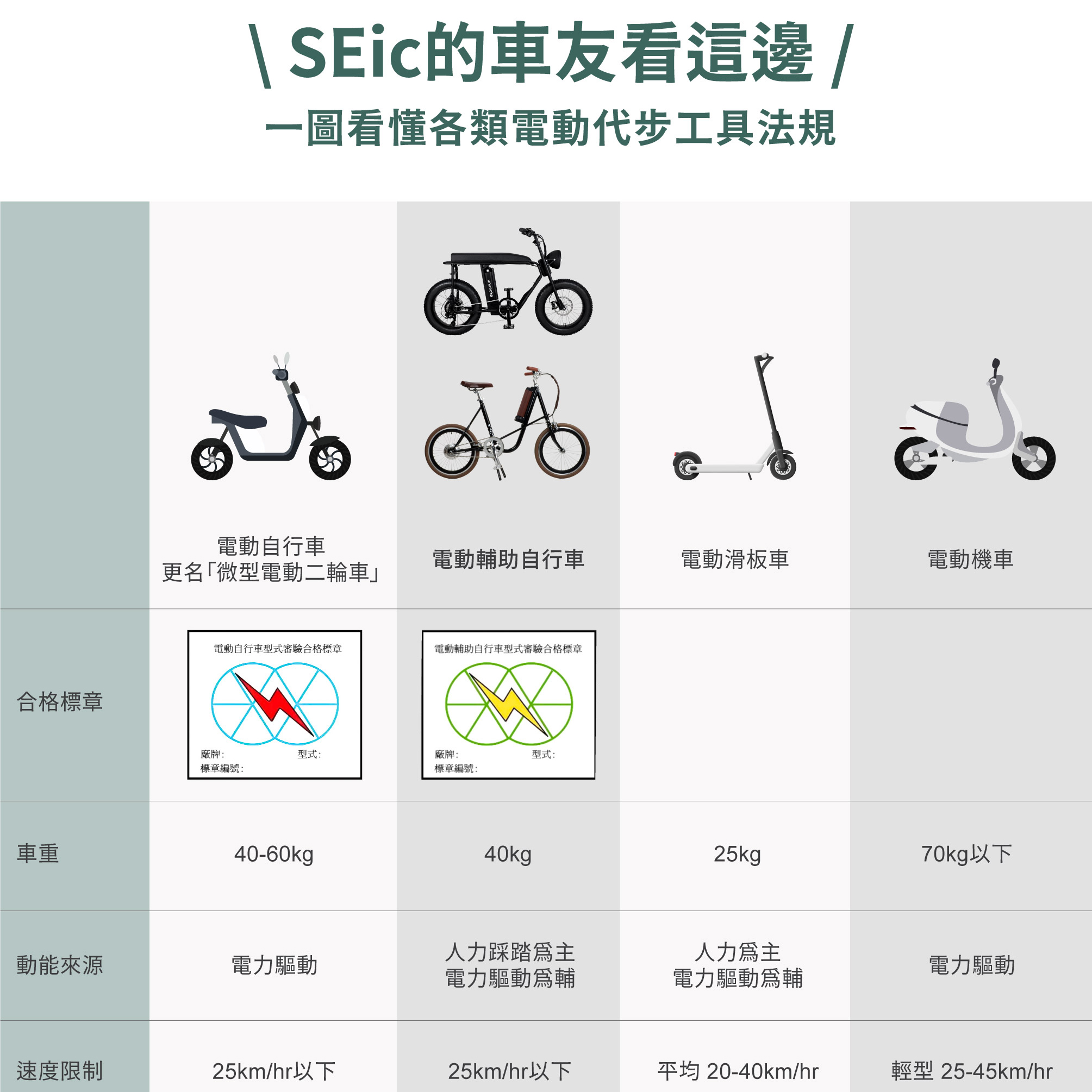 2022電動輔助自行車法規懶人包