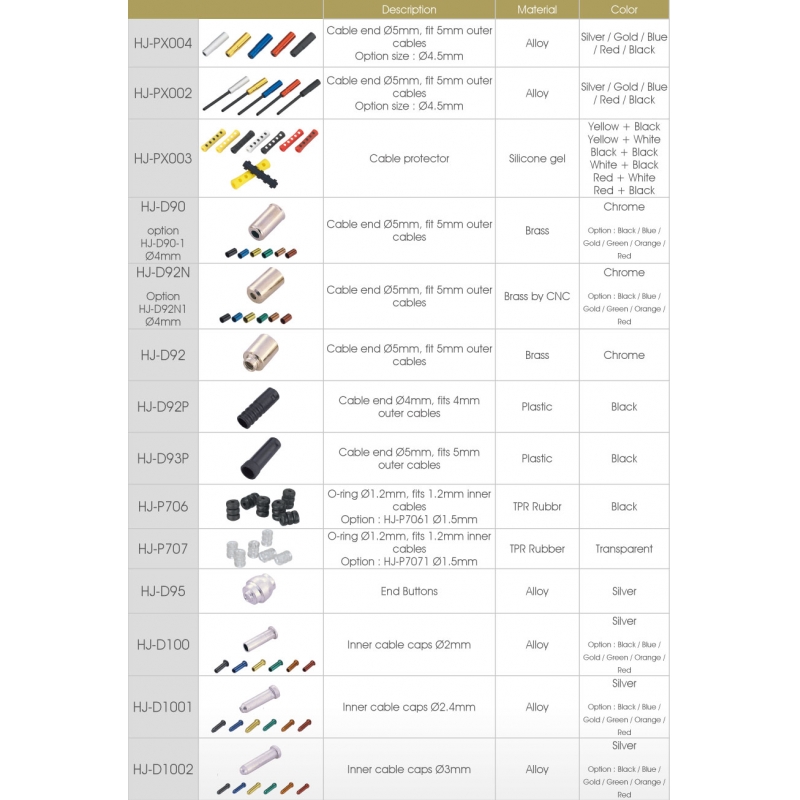 CABLE PARTS