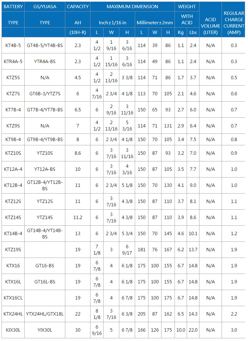 MAINTENANCE FREE SERIES